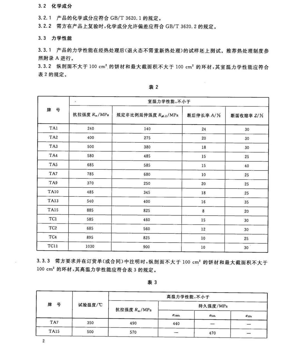 1633250419734238.jpg 钛脊合金饼和环国度尺度 GB/T 16598-2013