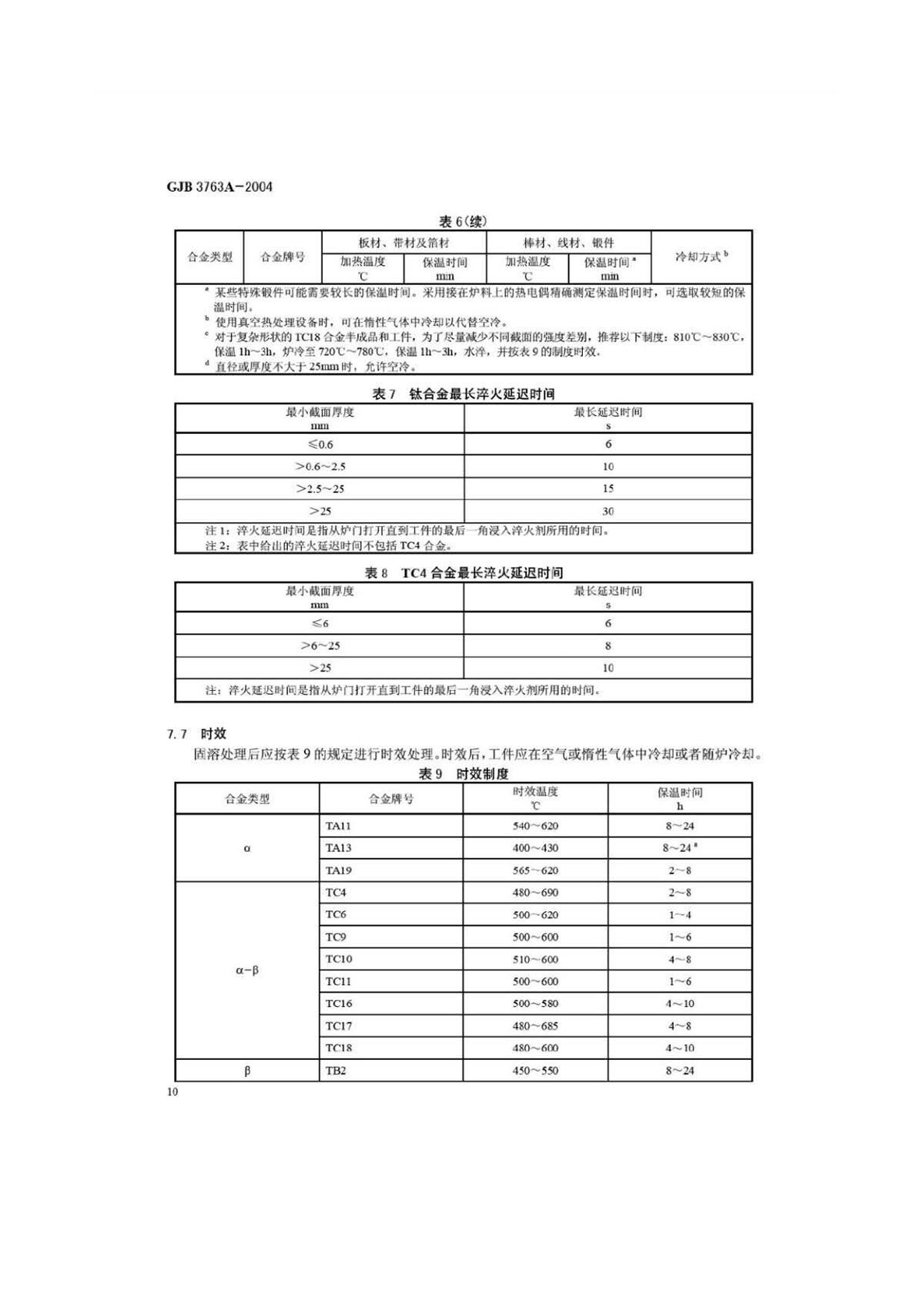 钛脊合金热处置 GJB3763A-2004