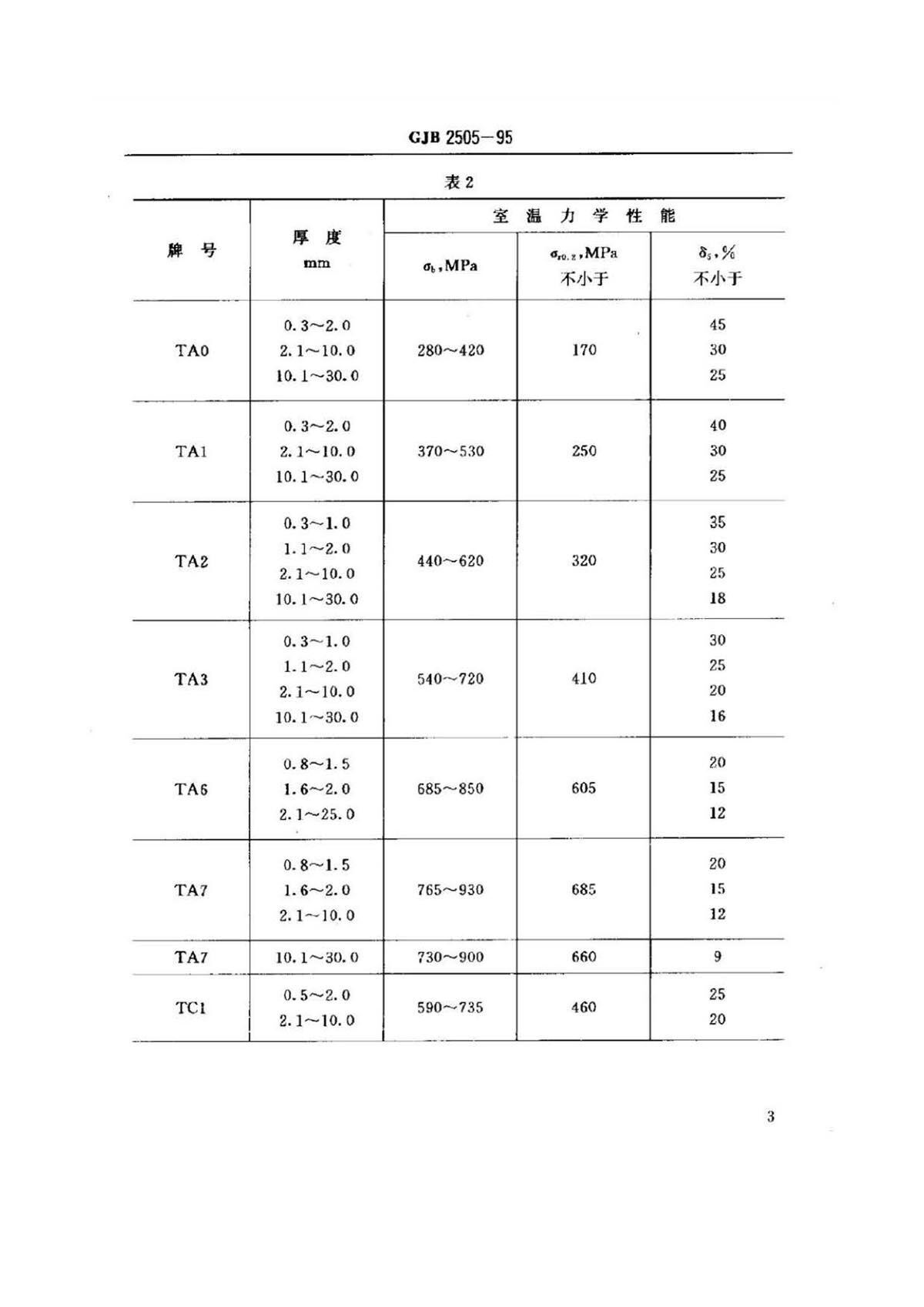 航空用钛脊合金板、带材规范 航空用钛脊合金板、带材规范