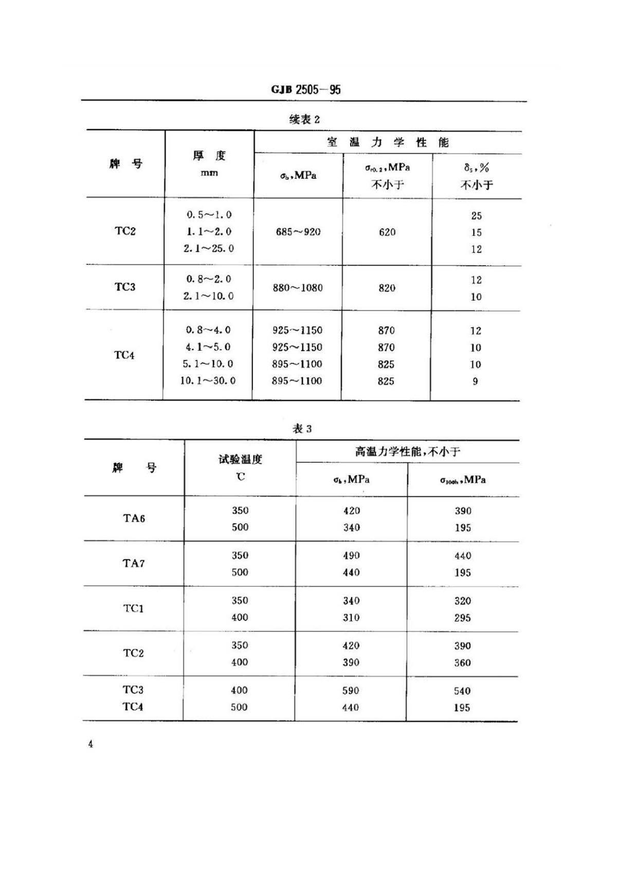 航空用钛脊合金板、带材规范 航空用钛脊合金板、带材规范