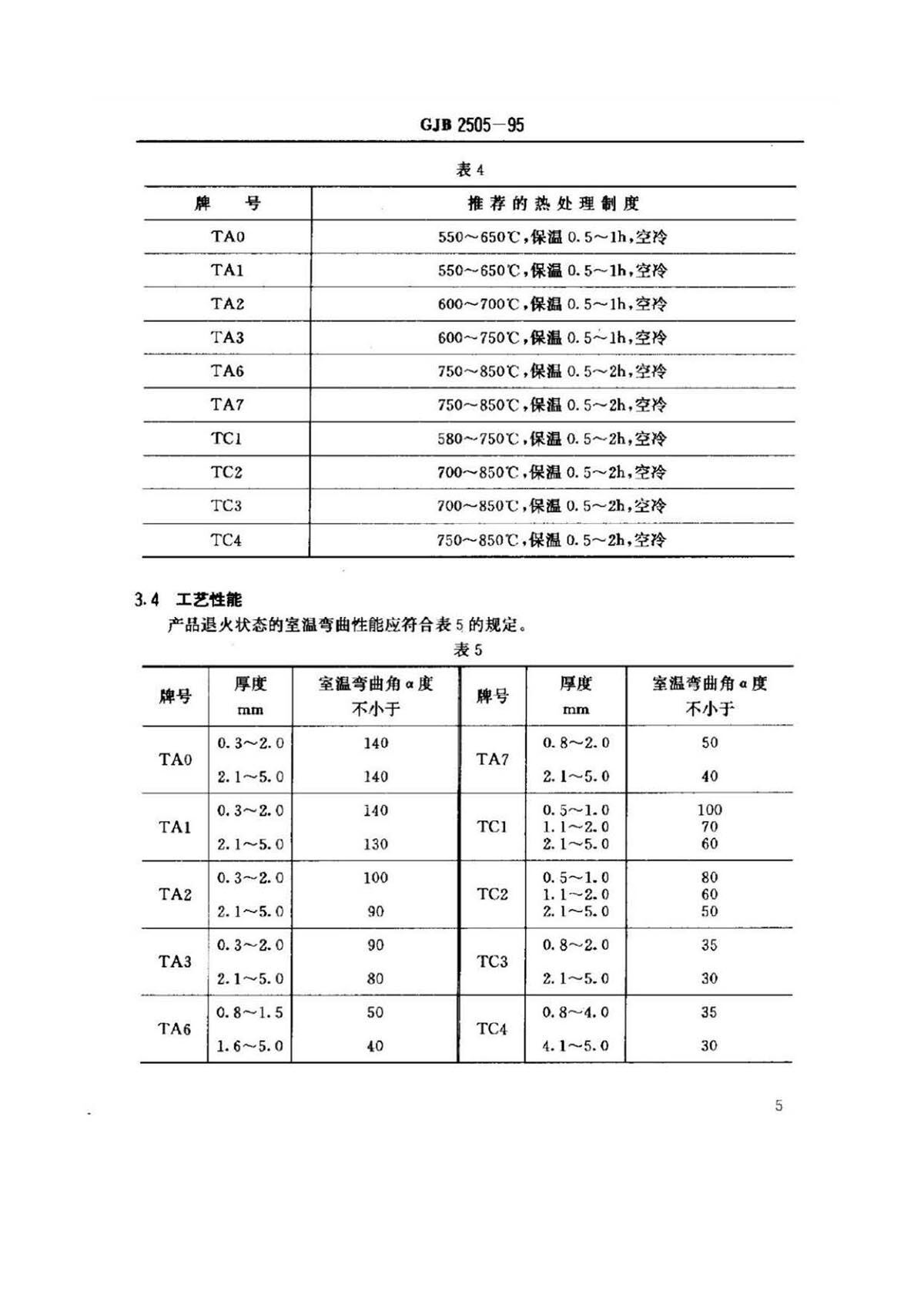 航空用钛脊合金板、带材规范 航空用钛脊合金板、带材规范