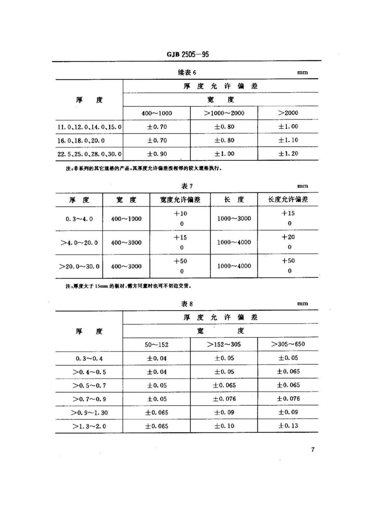 航空用钛脊合金板、带材规范 航空用钛脊合金板、带材规范