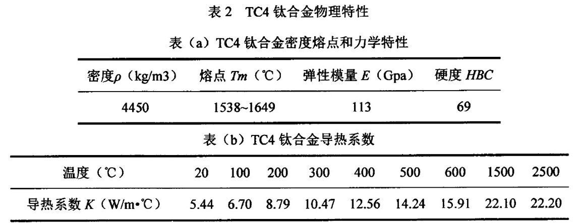 TC4钛合金 TC4钛合金