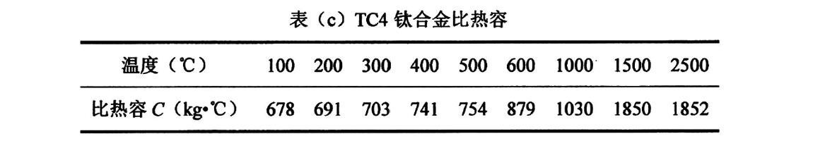 TC4钛合金 TC4钛合金