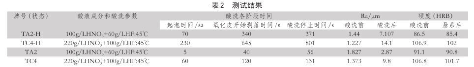 测试了局