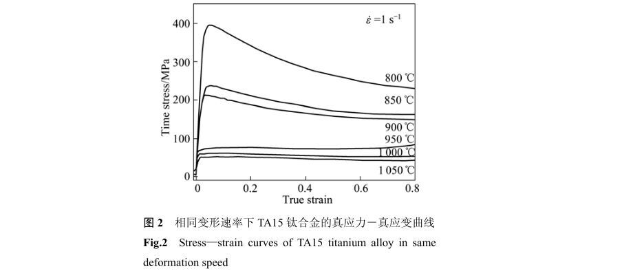 一样变形速度下TA15钛合金的真应力－真应变曲线
