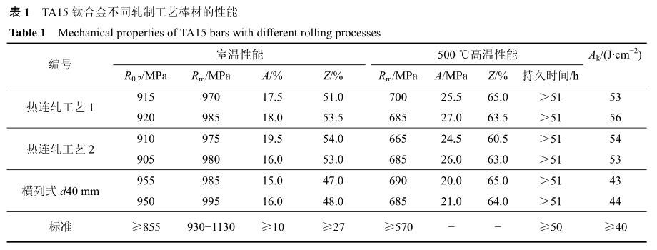TA15钛合金分歧轧造工艺棒材的机能