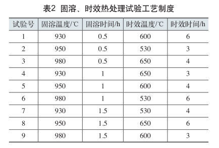 固溶、时效热处置试验工艺造度 固溶、时效热处置试验工艺造度