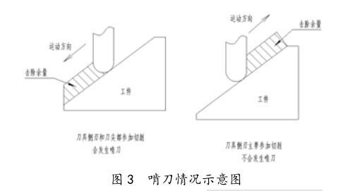 啃刀情况示意图 啃刀情况示意图