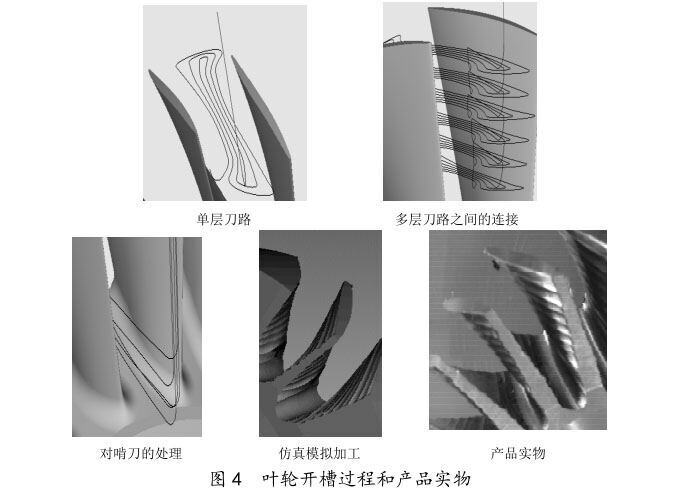 叶轮开槽过程和产品实物 叶轮开槽过程和产品实物