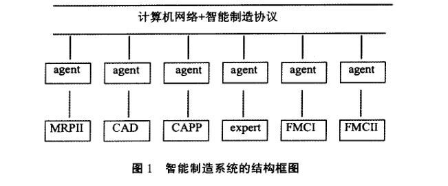 智能造作系统的结构框图