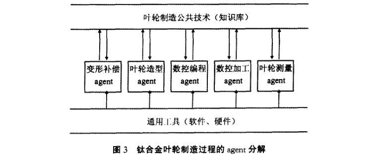 钛合金叶轮造作过程的agent分化
