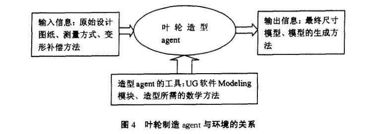 叶轮造作agent与环境的关系