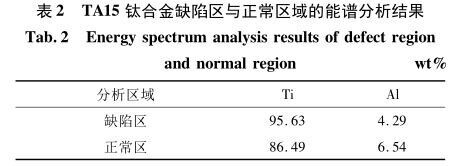 TA15钛合金缺点区与正常区域的能谱分析了局 TA15钛合金缺点区与正常区域的能谱分析了局