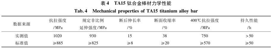 TA15钛合金棒材力学机能 TA15钛合金棒材力学机能