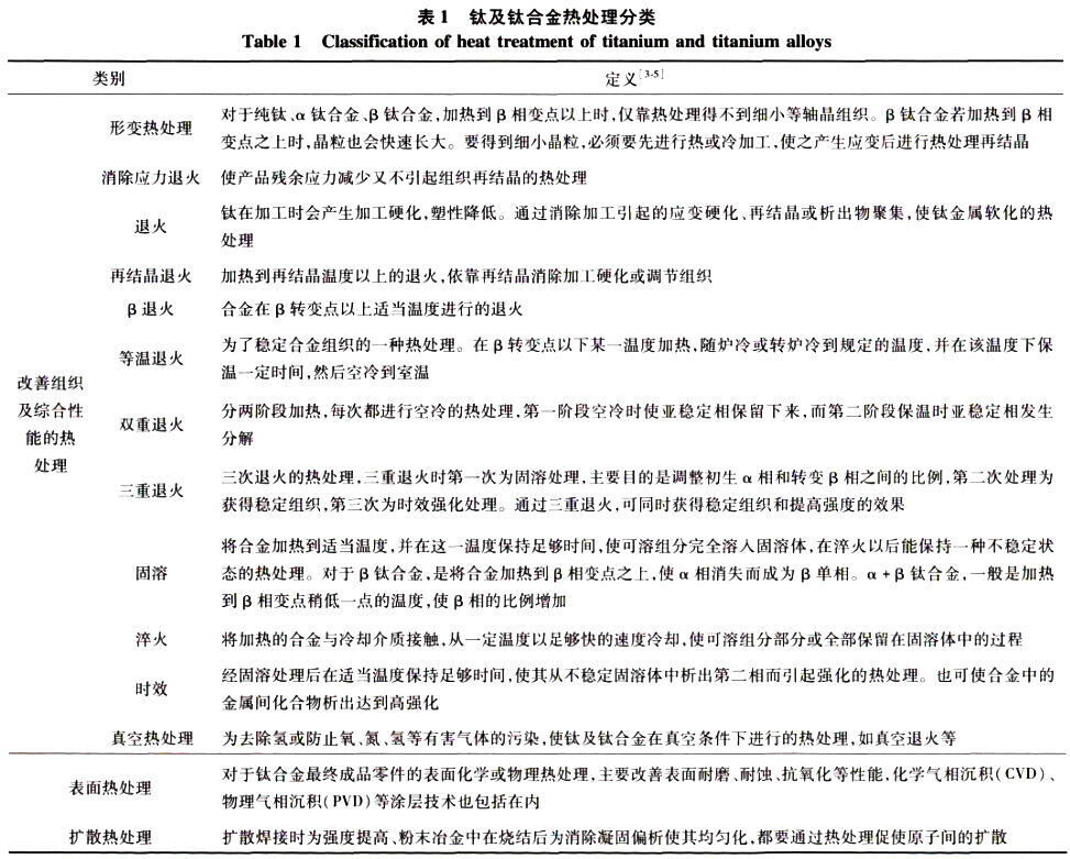 钛脊合金热处置分类 钛脊合金热处置分类