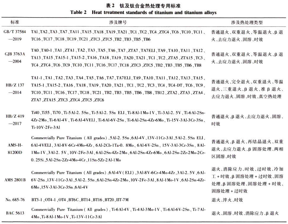 钛脊合金热处置专用尺度 钛脊合金热处置专用尺度