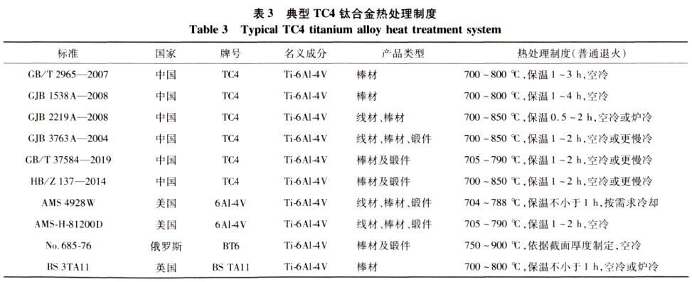 典型TC4钛合金热处置造度 典型TC4钛合金热处置造度