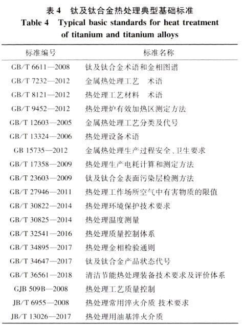 钛脊合金热处置典型基础尺度 钛脊合金热处置典型基础尺度