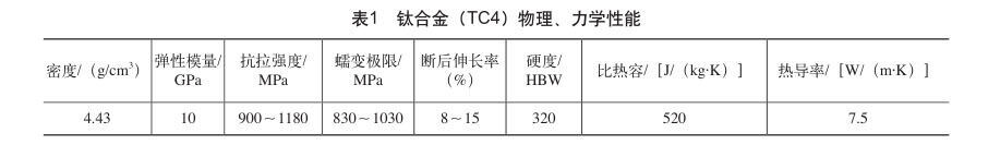 钛合金(TC4)物理、力学机能 钛合金(TC4)物理、力学机能