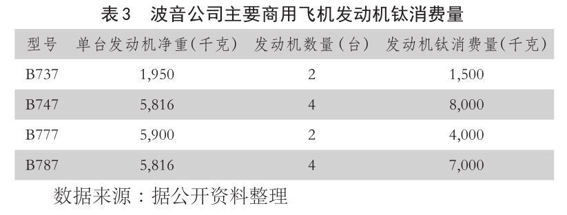 b表3??波音公司重要商用飞机发起机钛消费量