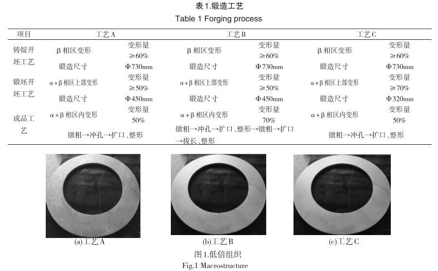 铸造工艺 铸造工艺