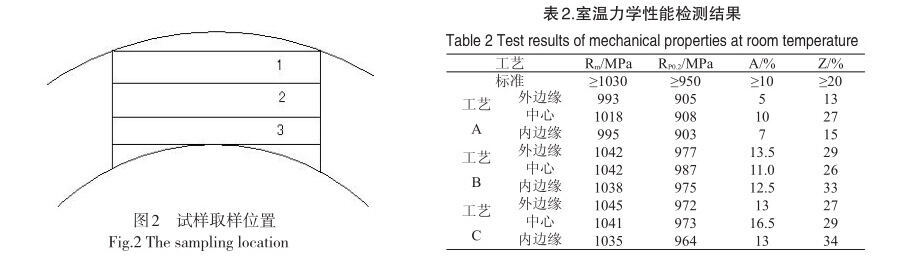 室温力学机能检测了局 室温力学机能检测了局