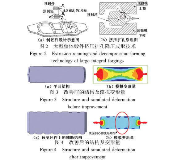 大型整体锻件挤压扩孔降压成形技术