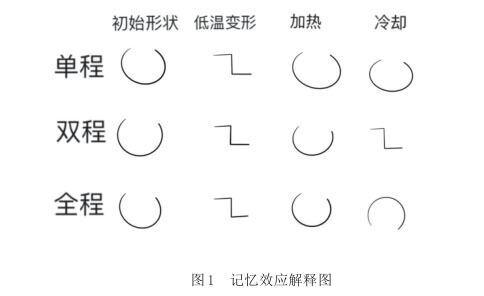 影象效应诠释图