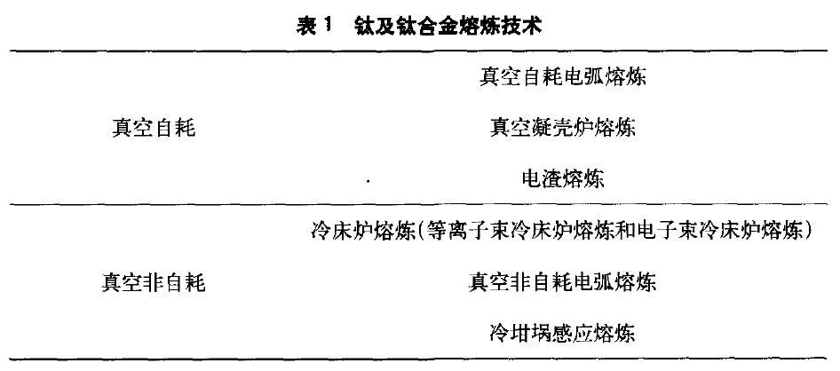 钛脊合金熔炼技术 钛脊合金熔炼技术