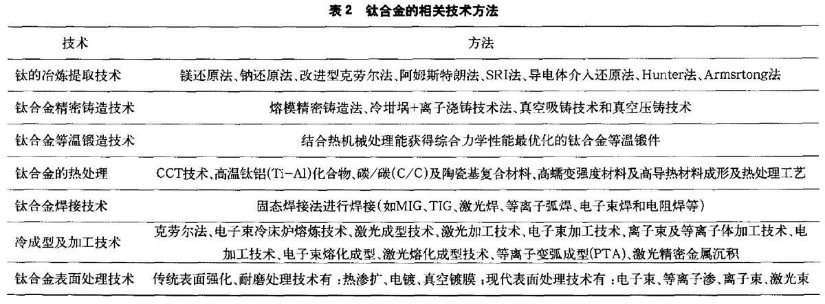 钛合金的有关技术步骤 钛合金的有关技术步骤