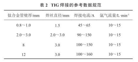 TIG焊接的参考数据规范 TIG焊接的参考数据规范