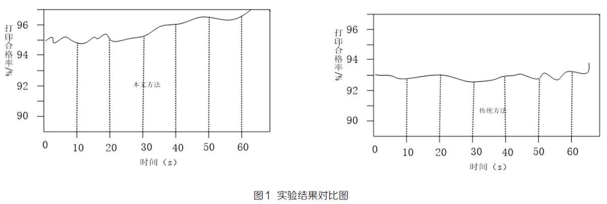 尝试了局对比图 尝试了局对比图