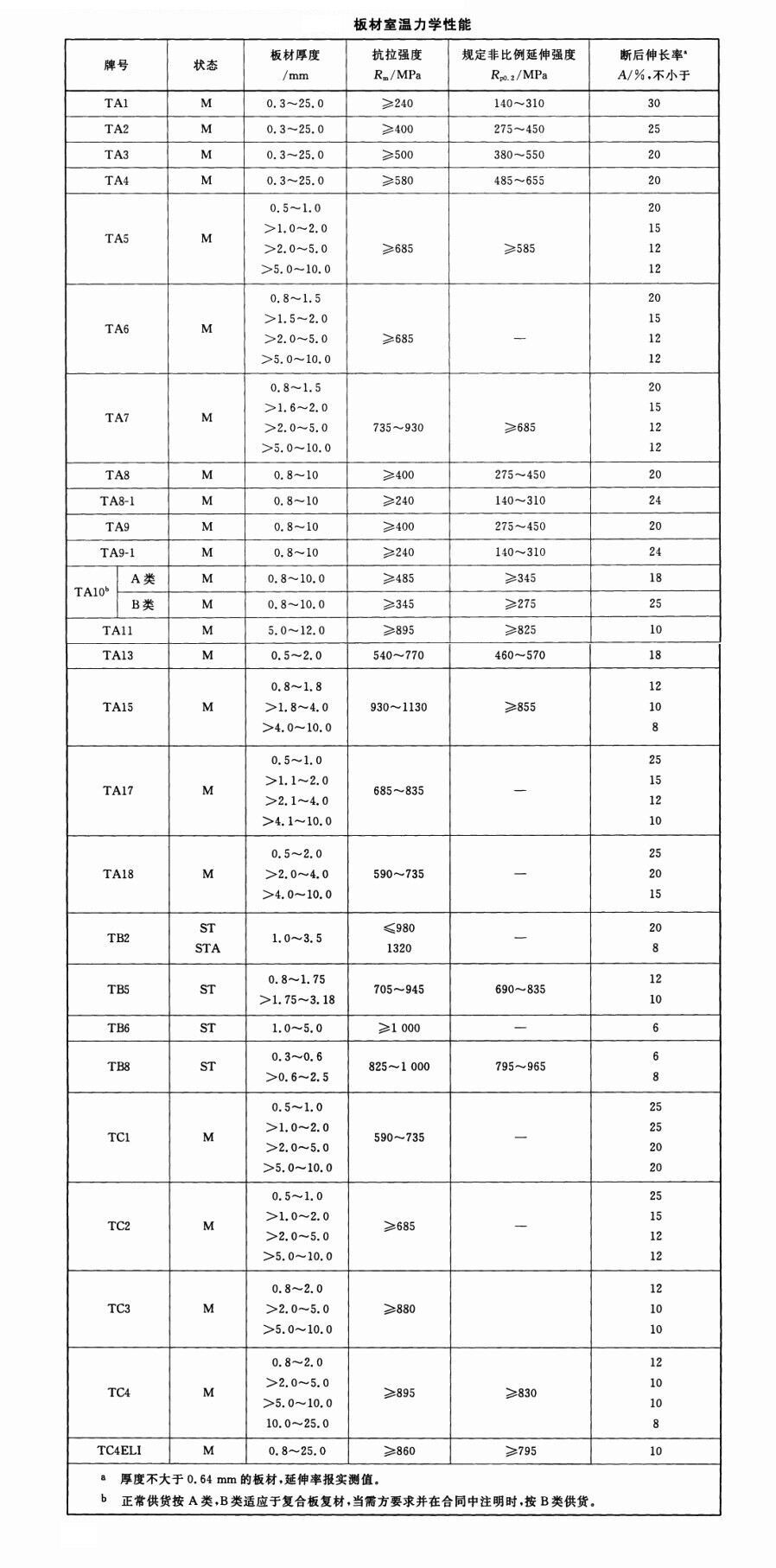 1675420591481655 Betway·必威(西汉姆联)官方网站-Official website